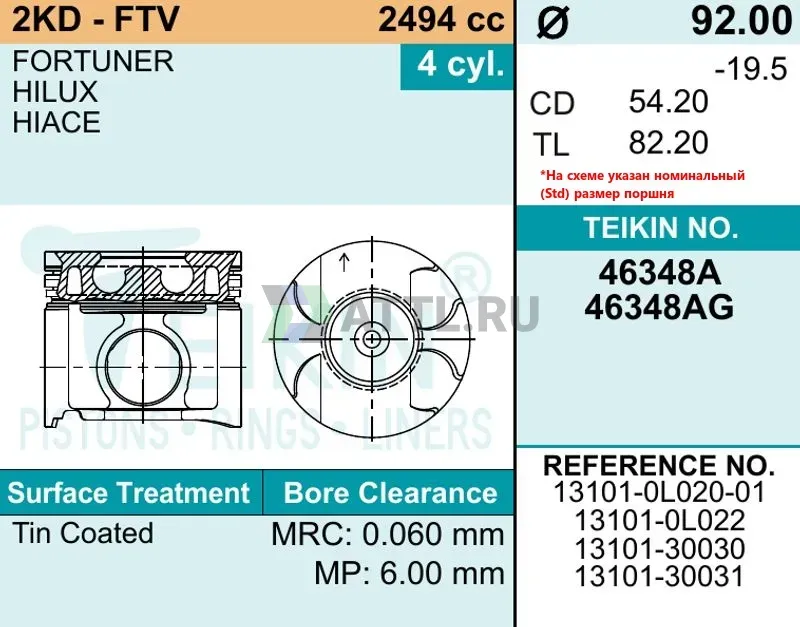 Комплект поршней 2KD-FTV фото 2