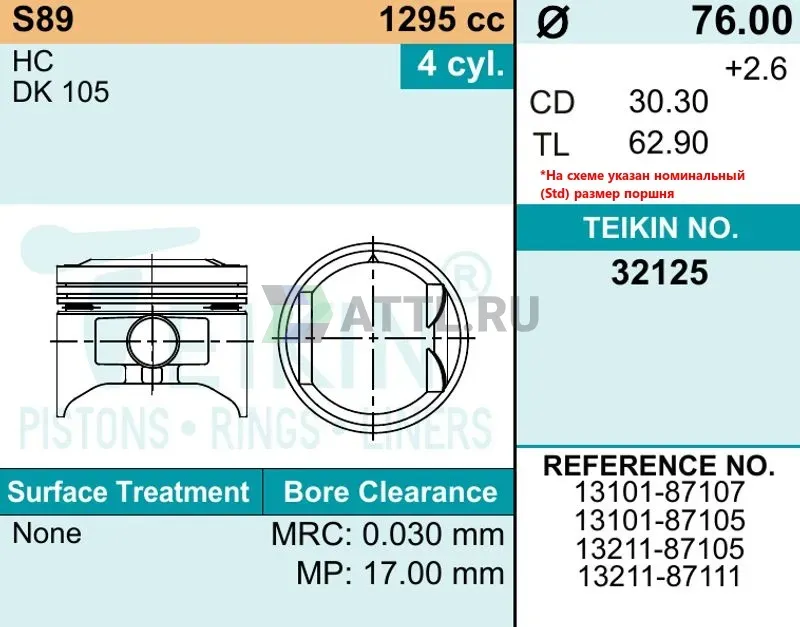 Комплект поршней HC фото 2