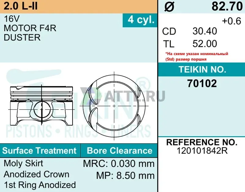 Комплект поршней F4R-II фото 2